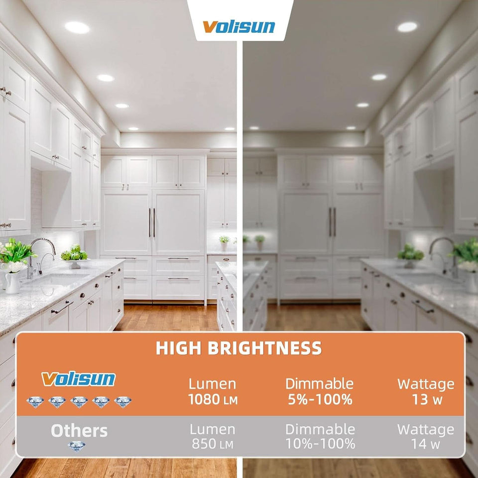 Six Inch Recessed LED Downlight 5CCT Dimmable