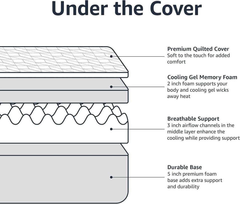 King Size Memory Foam Mattress CoolingGel CertipurUS