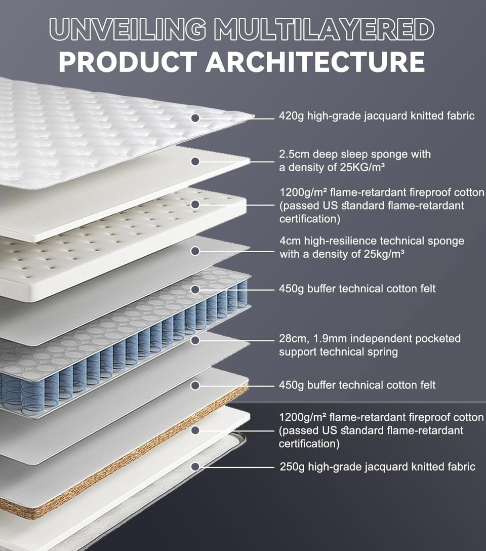 Queen 14 Inch Medium Firm Hybrid Memory Foam Mattress
