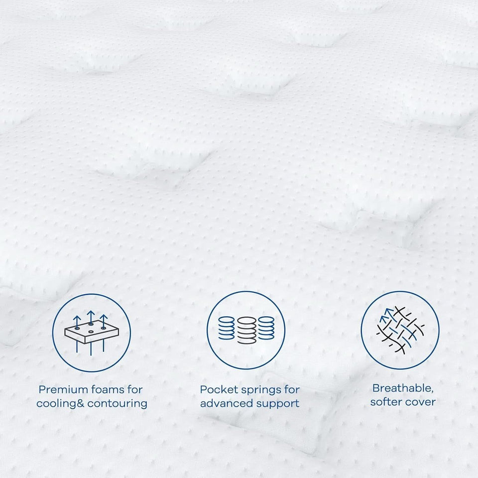 Twin TwelveInch Hybrid Mattress With Premium Pocket Coils