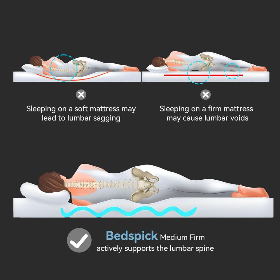 Queen Hybrid Mattress In Box CertipurUS Breathable