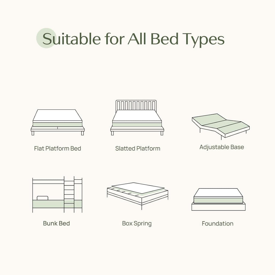 Twin TenInch Gel Memory Foam Mattress Certi PUR Certified